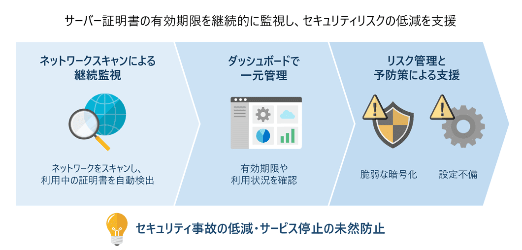 サーバー証明書の有効期限を継続的に監視し、セキュリティリスクの低減を支援