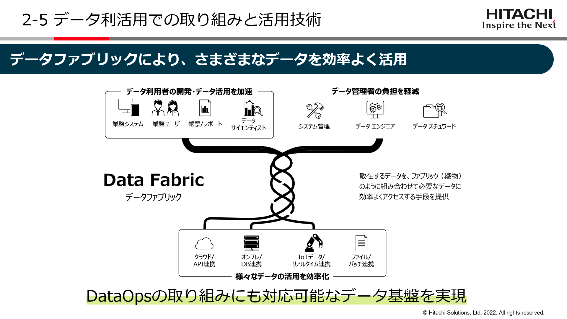 2-5 データ利活用での取り組みと活用技術