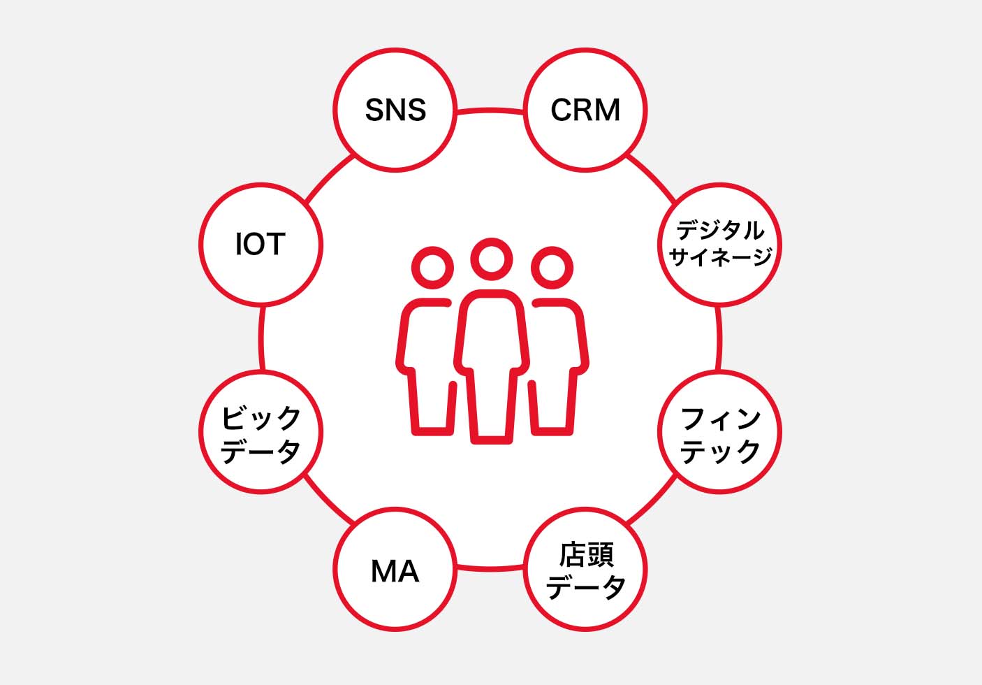 デジタルマーケティングとは？