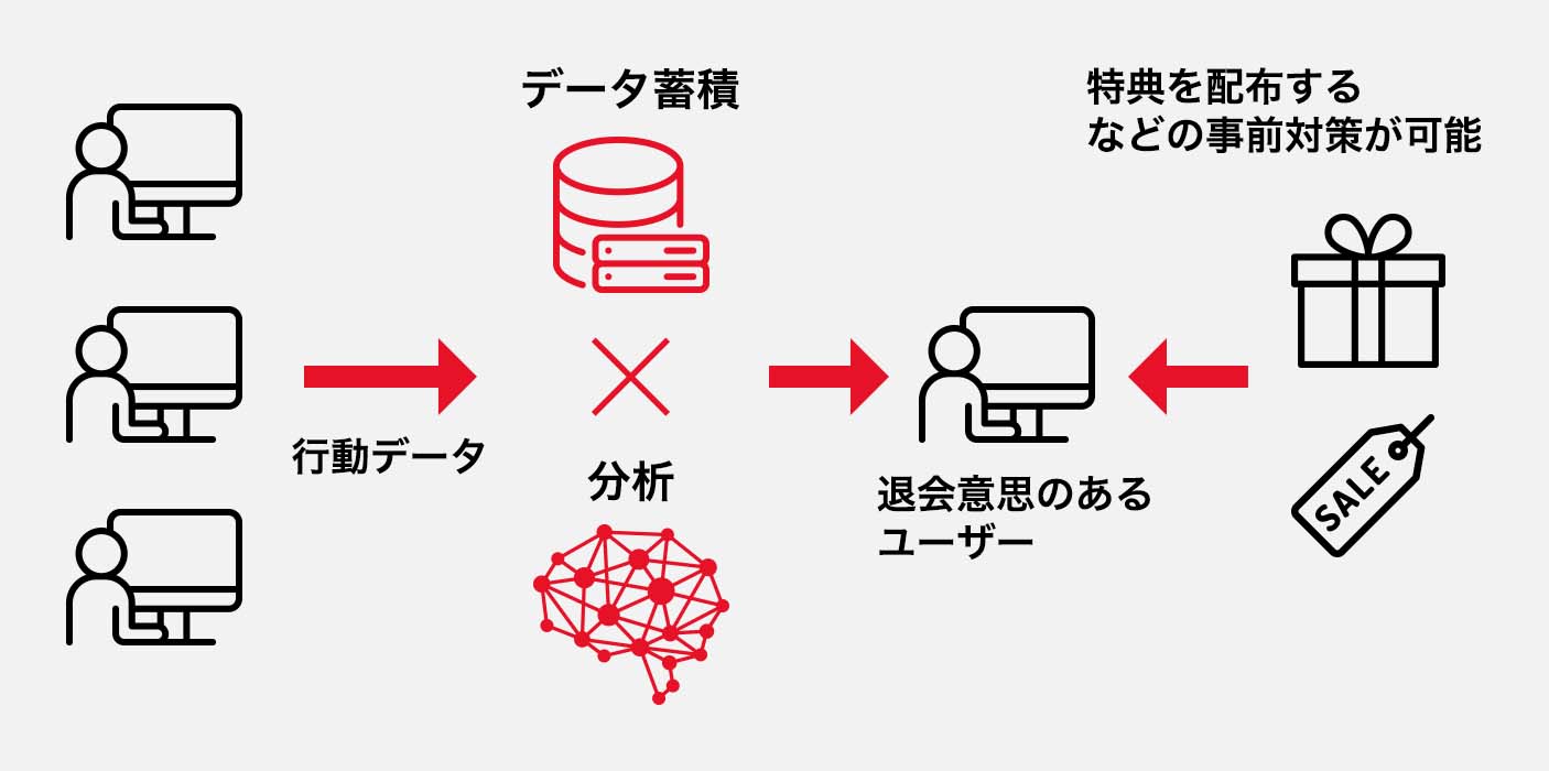 AIでデジタルマーケティングが変わる