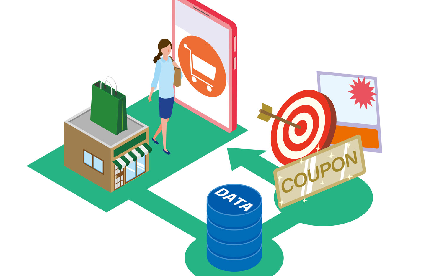 リテールメディアとは？種類や注目される理由、取り組むメリットを解説