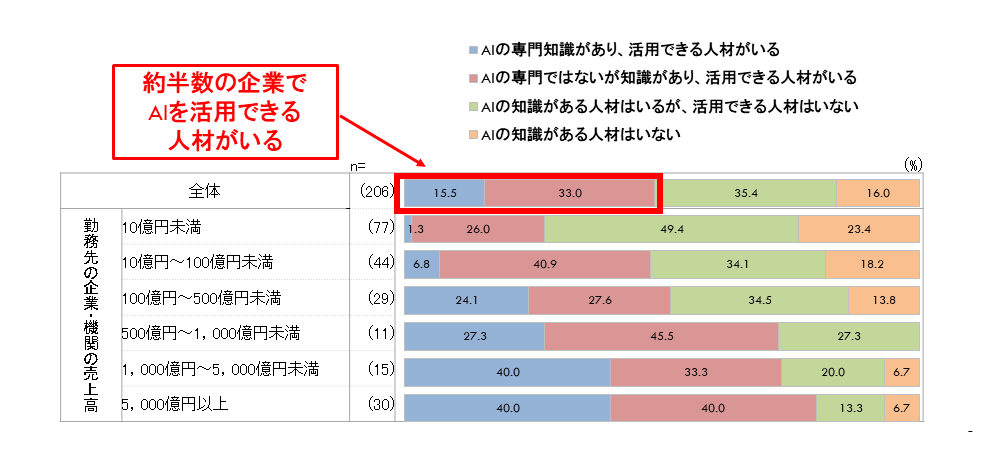ポポイントサービスに関して、現在悩んでいることは何ですか？当てはまるものをいくつでもお選びください（複数回答可）。