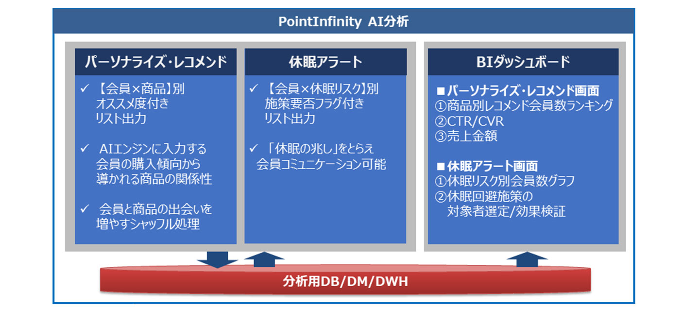 PointInfinity AI分析