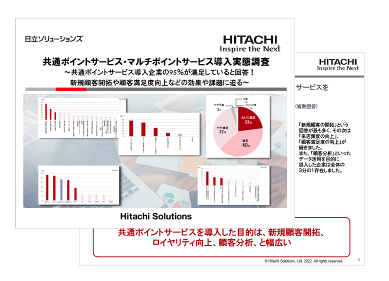 共通ポイントサービス・マルチポイントサービスサービス導入実績調査
