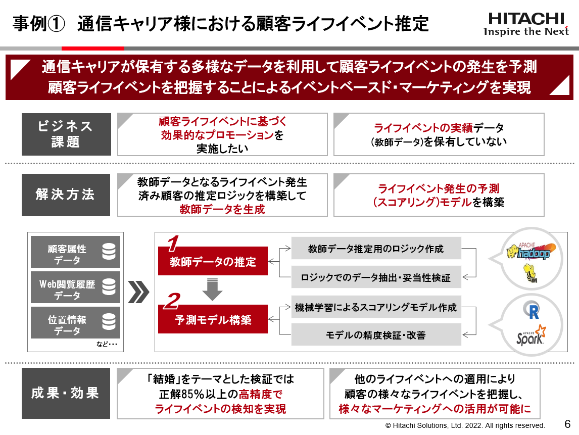 通信キャリア様における顧客ライフイベント推定