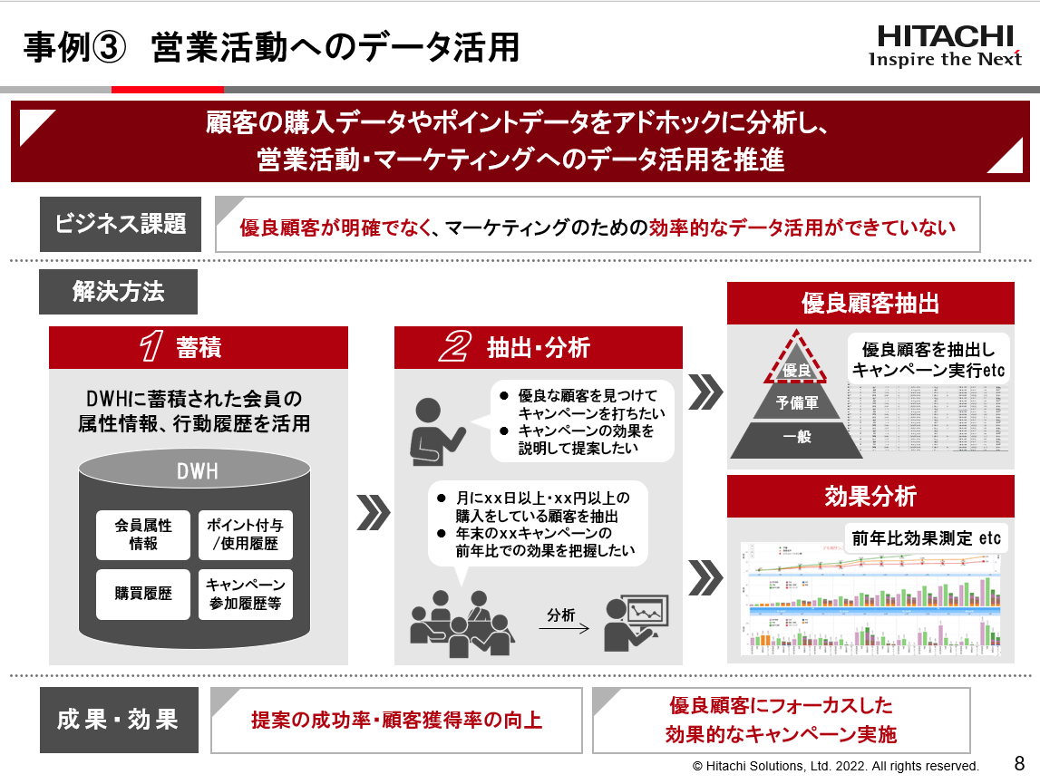 営業活動へのデータ活用