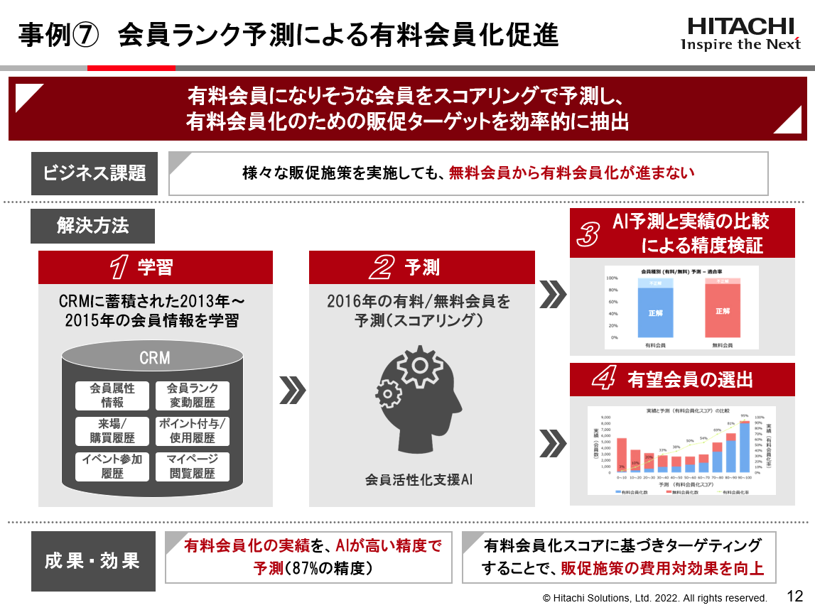 会員ランク予測による有料会員化促進