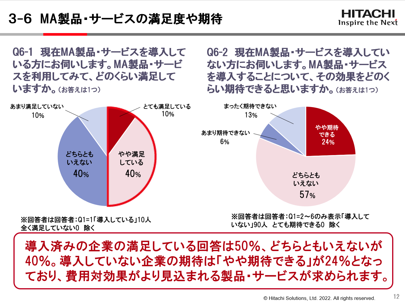 MA製品・サービスの満足度や期待