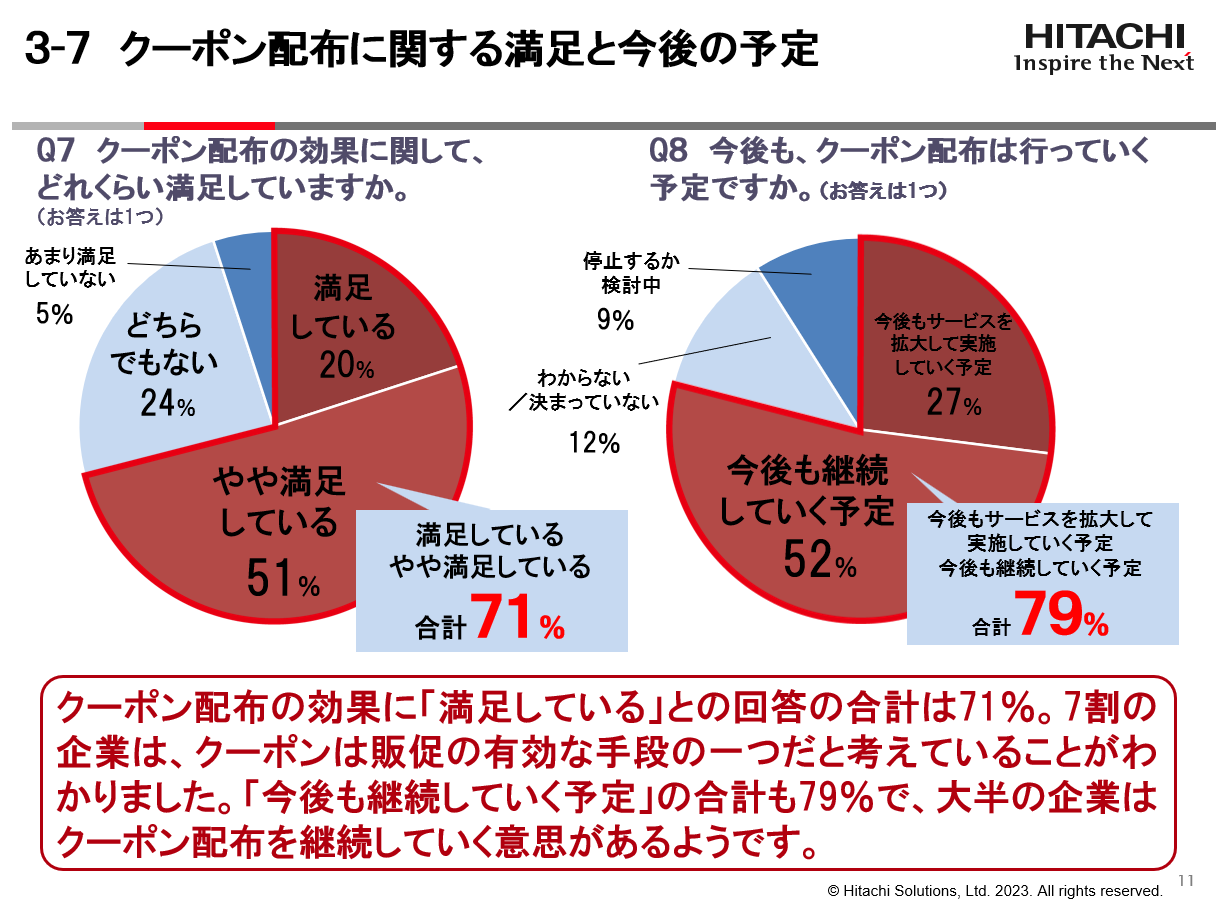 クーポン配布に関する満足と今後の予定