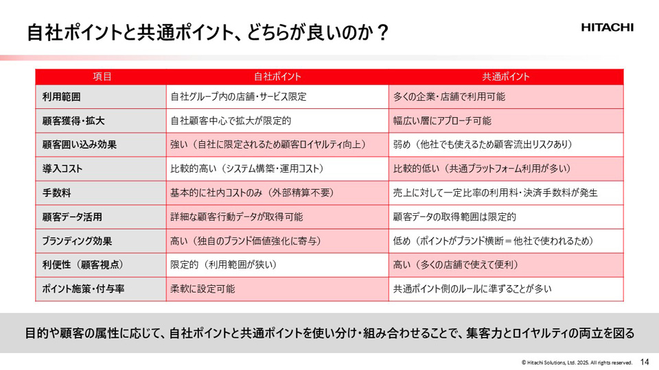 消費者を取り巻く環境の変化