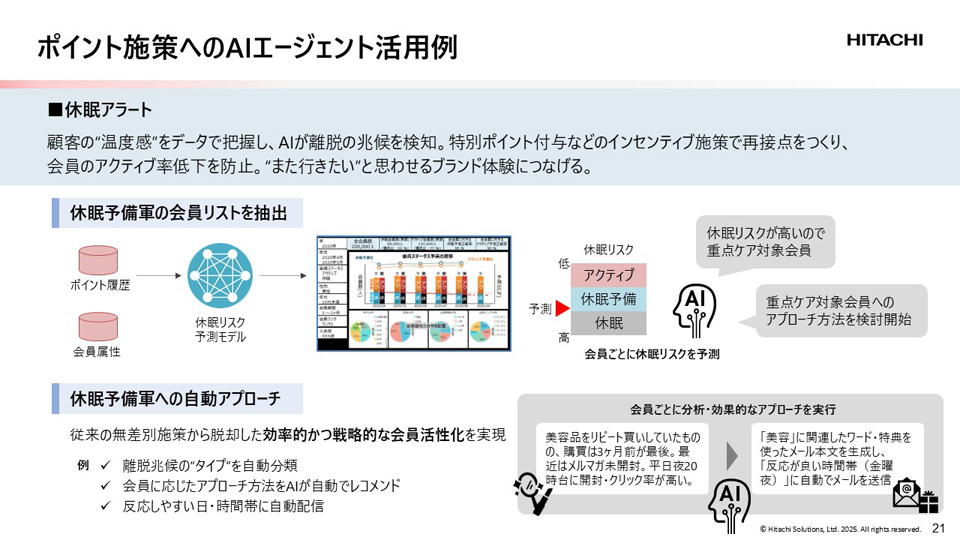 消費者を取り巻く環境の変化