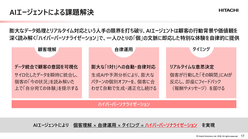 AIエージェントによる課題解決