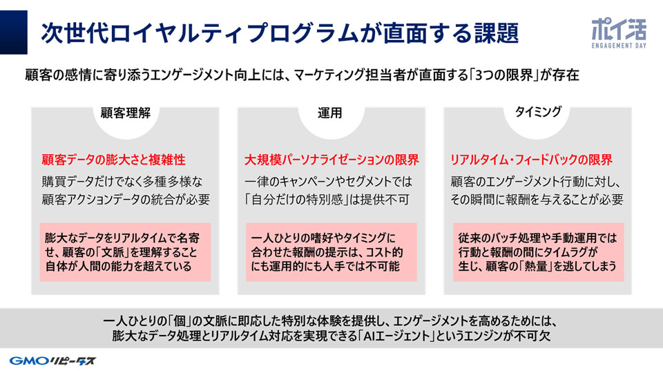 ポイントサービスの進化