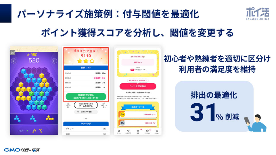 パーソナライズ施策例:付与閾値を最適化