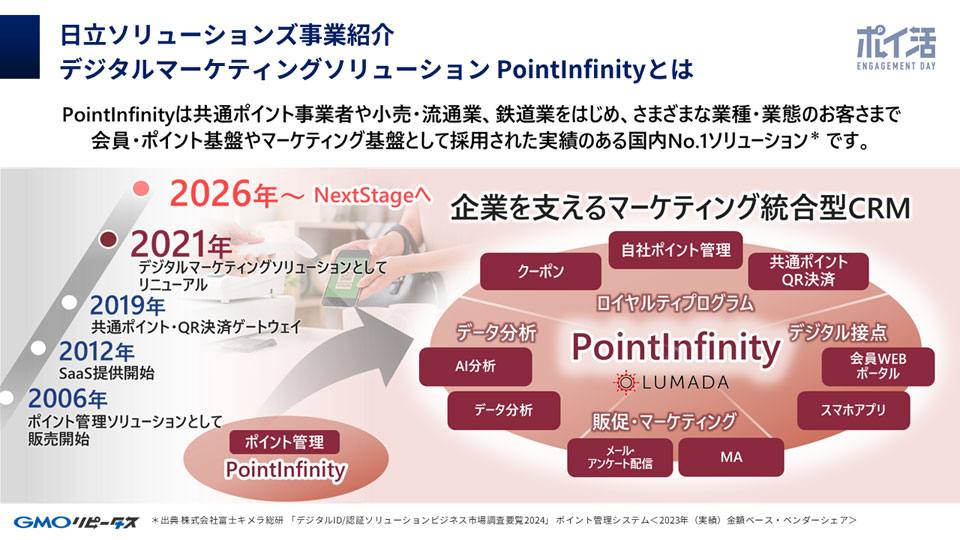 デジタルマーケティングソリューション PointInfinity
