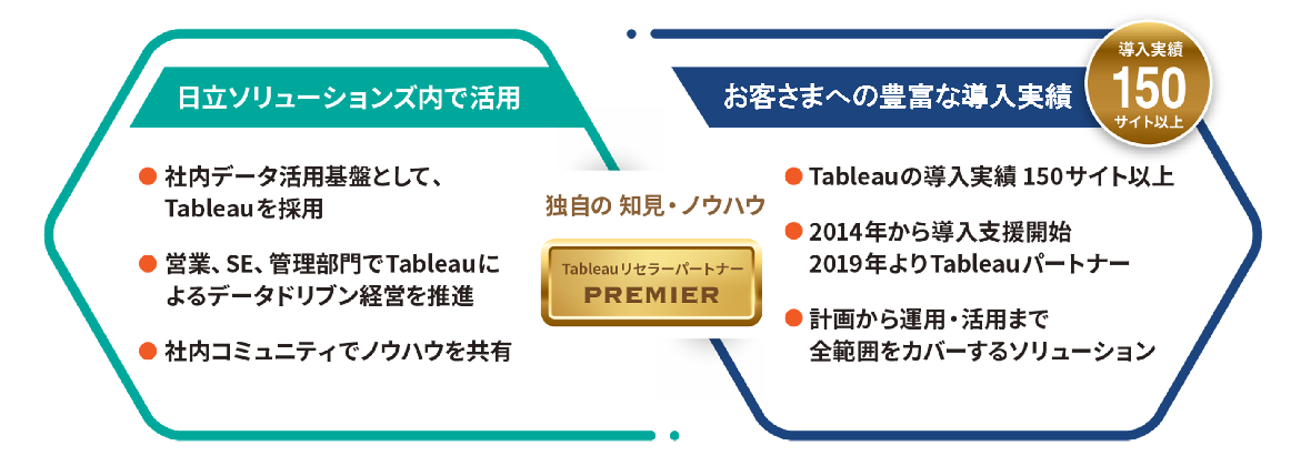 Tableauイメージ