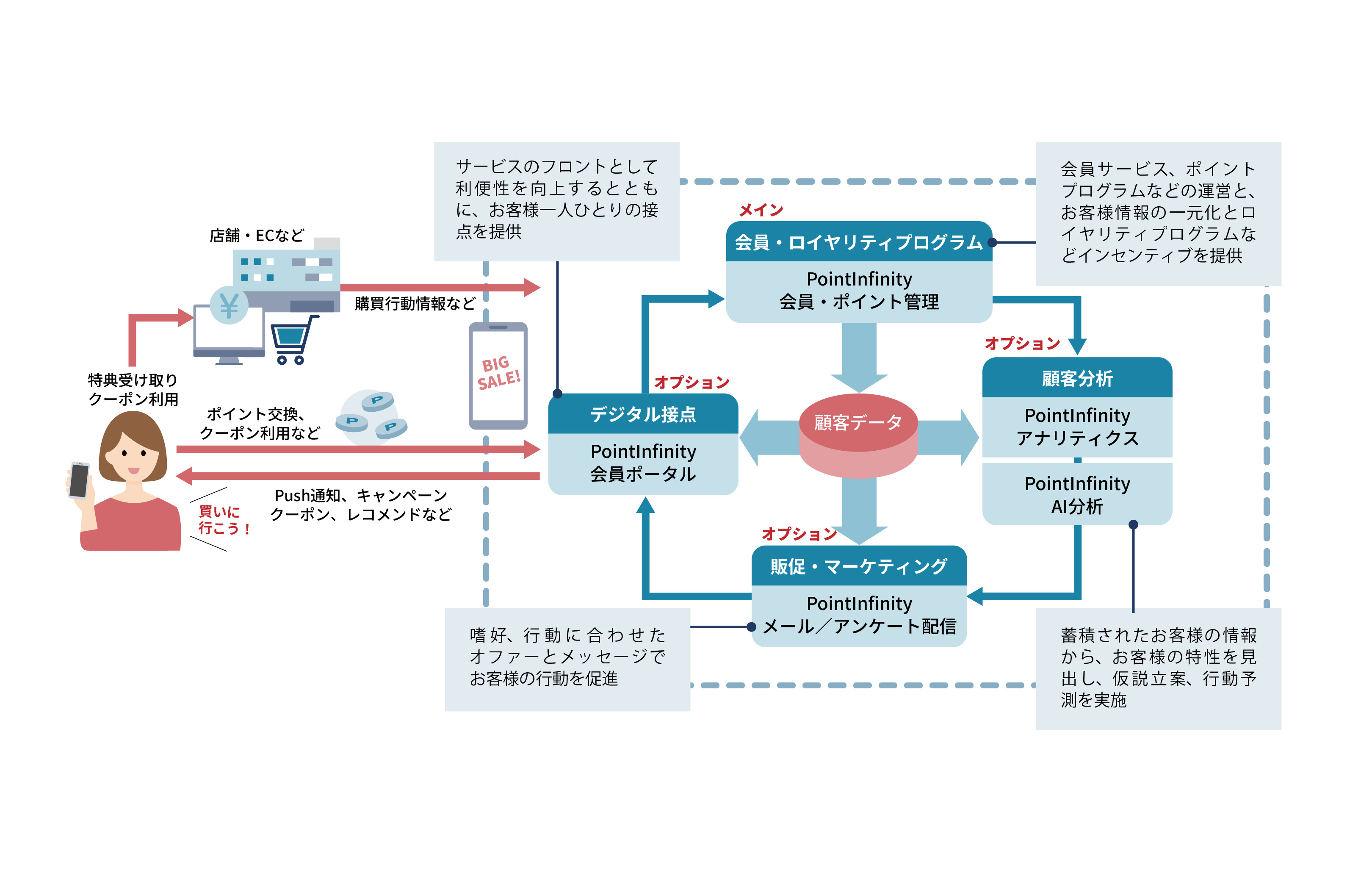 ソリューションコンセプト