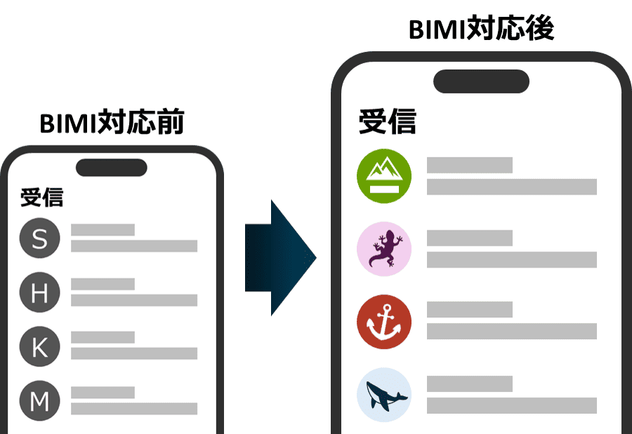 BIMIによるメールのブランディング