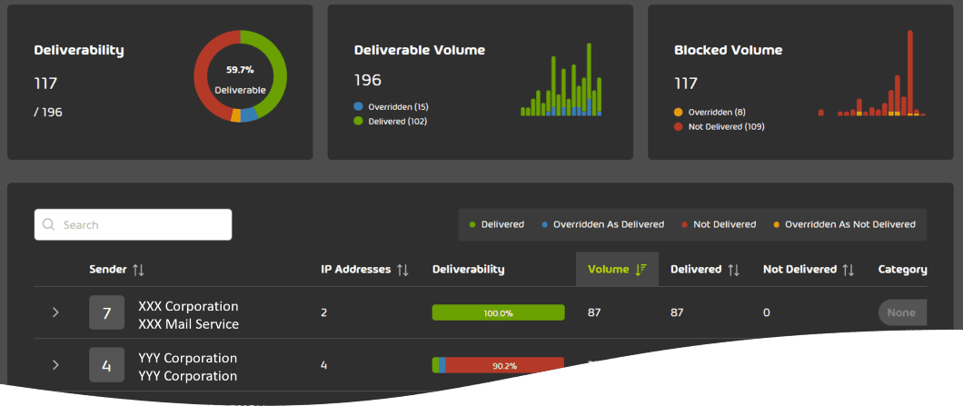 メール送信者分析