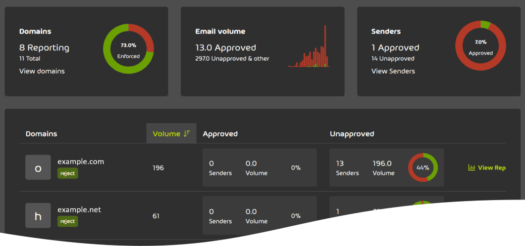 ステータスダッシュボード