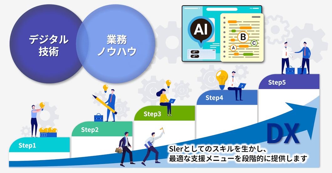 Slerとしてのスキルを生かし、最適な支援メニューを段階敵に提供します