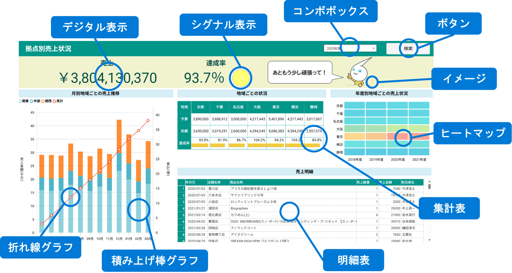 MotionBoard 活用シーン