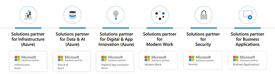 Hitachi Solutions and our Microsoft Alliance