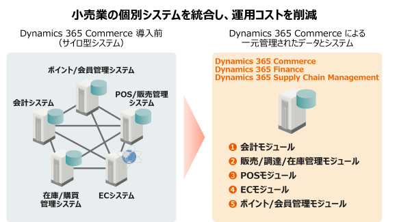 ソリューションイメージ／解決イメージ