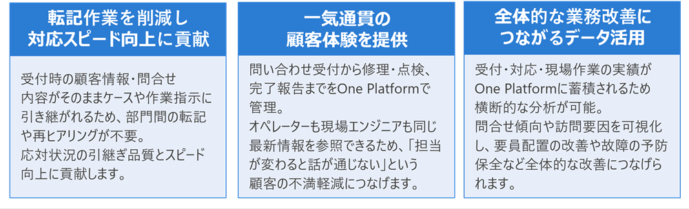 One Platform上でのシームレスなアフターサービスの実現