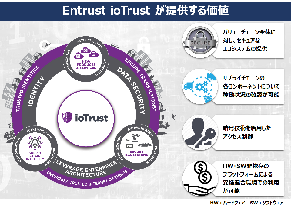 Entrust ioTrustが提供する価値