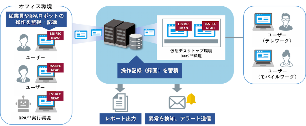 ESS REC NEAO 概要図