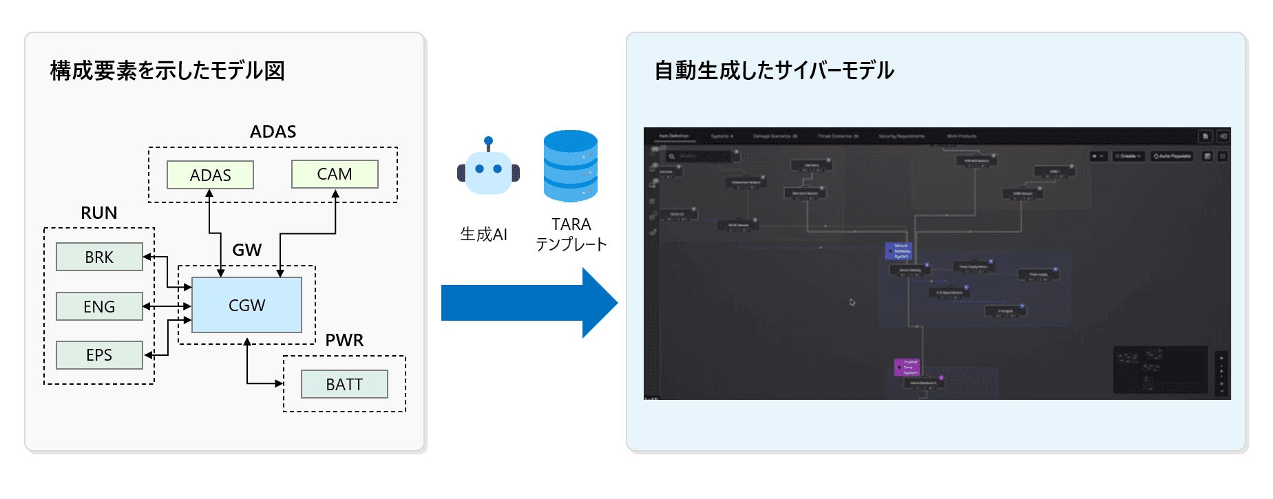 サイバーモデルの自動作成機能