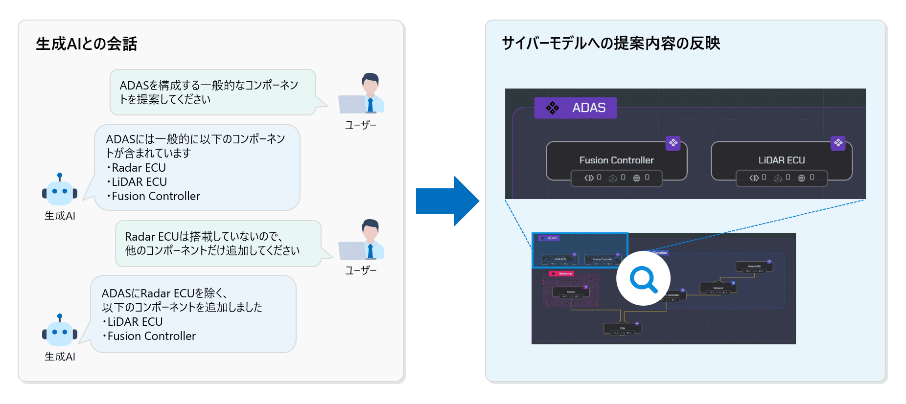 生成AIによる提案イメージ