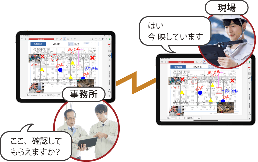 リアルタイムな情報共有