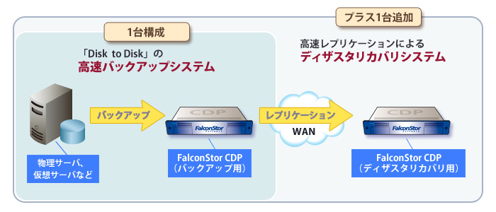 概要イメージ図