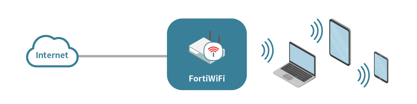 無線LAN機能（FortiWiFi）