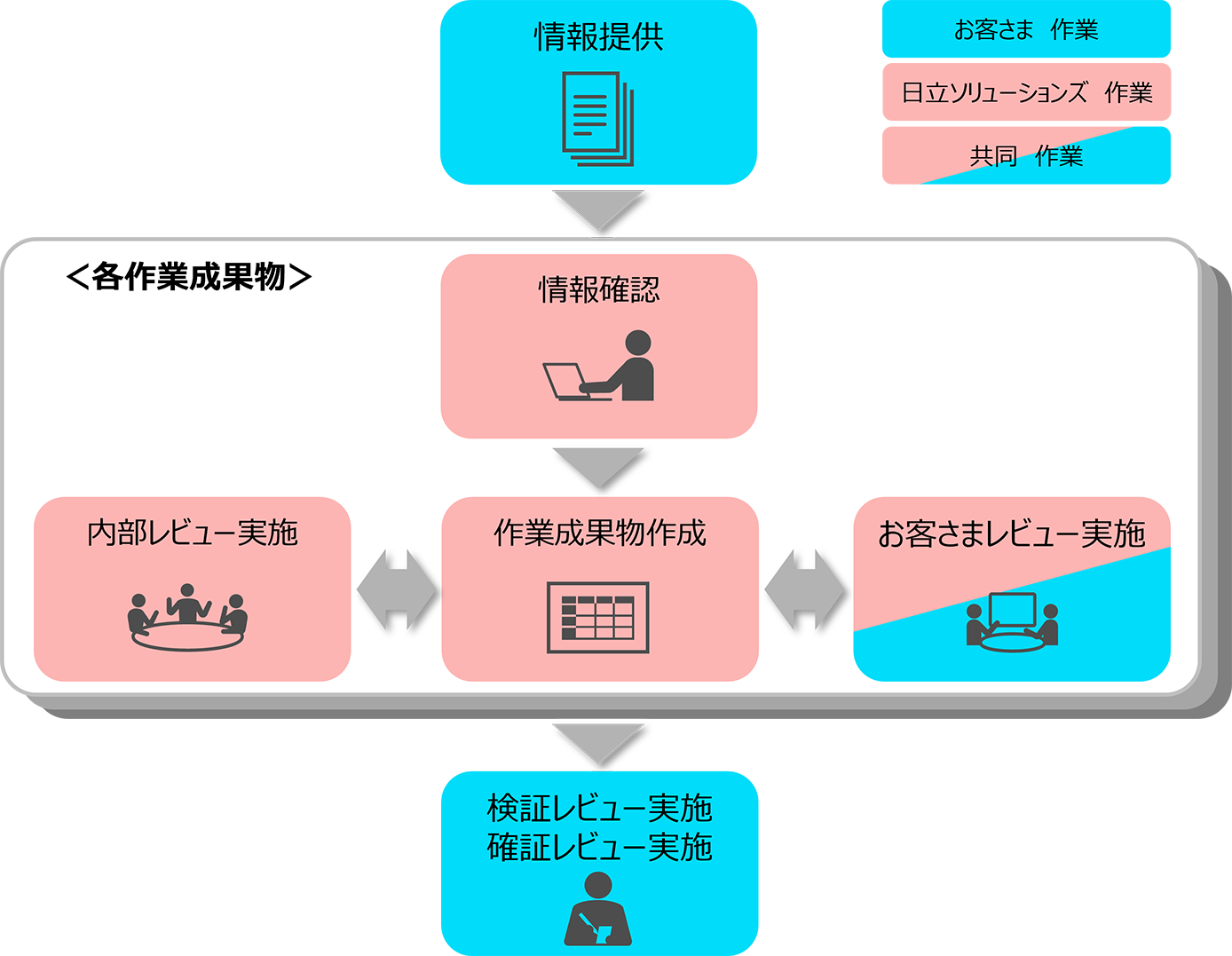 機能安全規格（ISO26262）適合支援サービス｜日立ソリューションズ