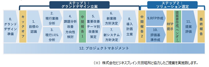 ソリューション全体像