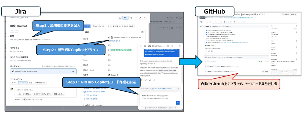 JiraとGitHub Copilotの連携支援