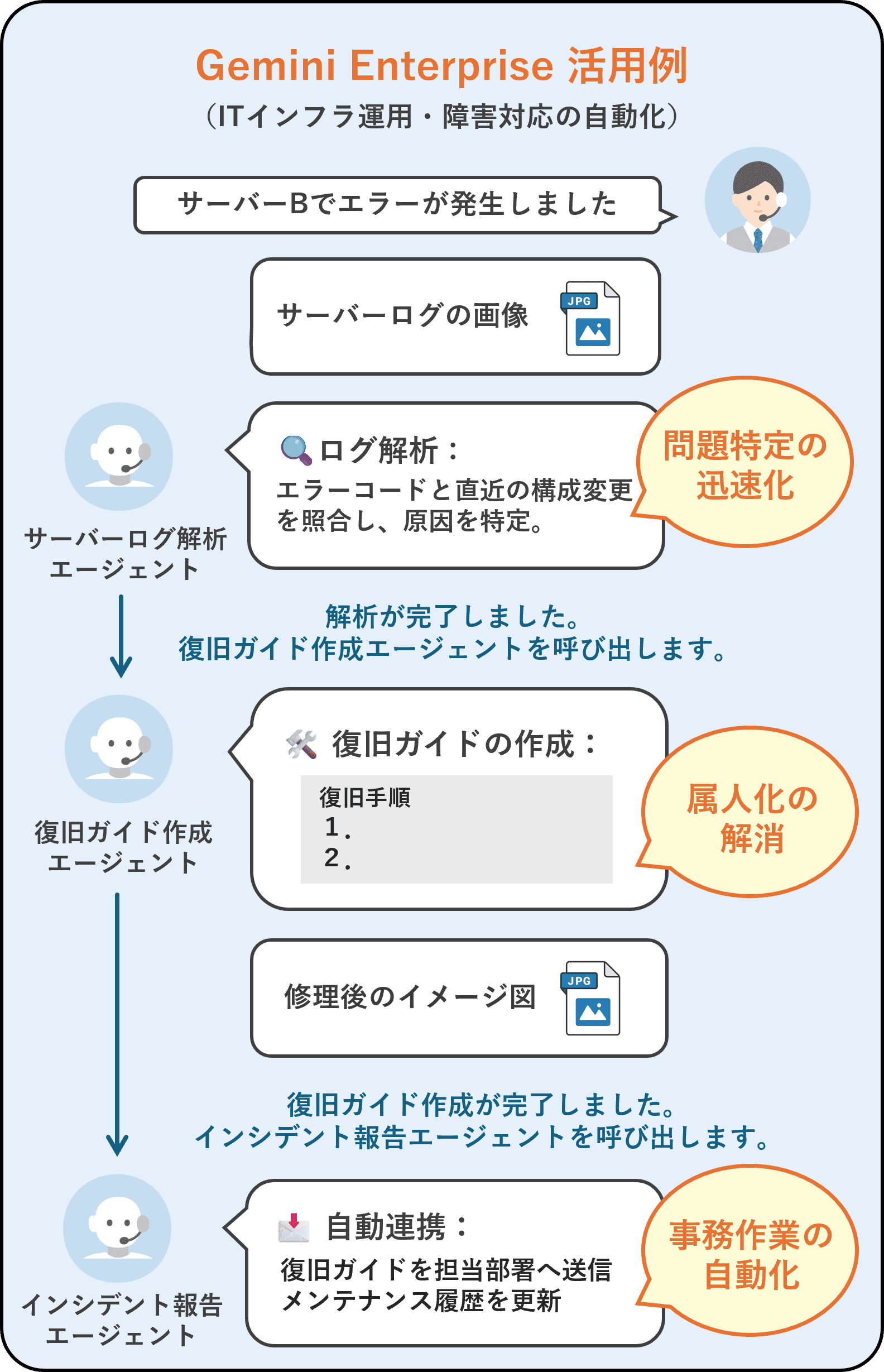 Gemini Enterprise 活用例