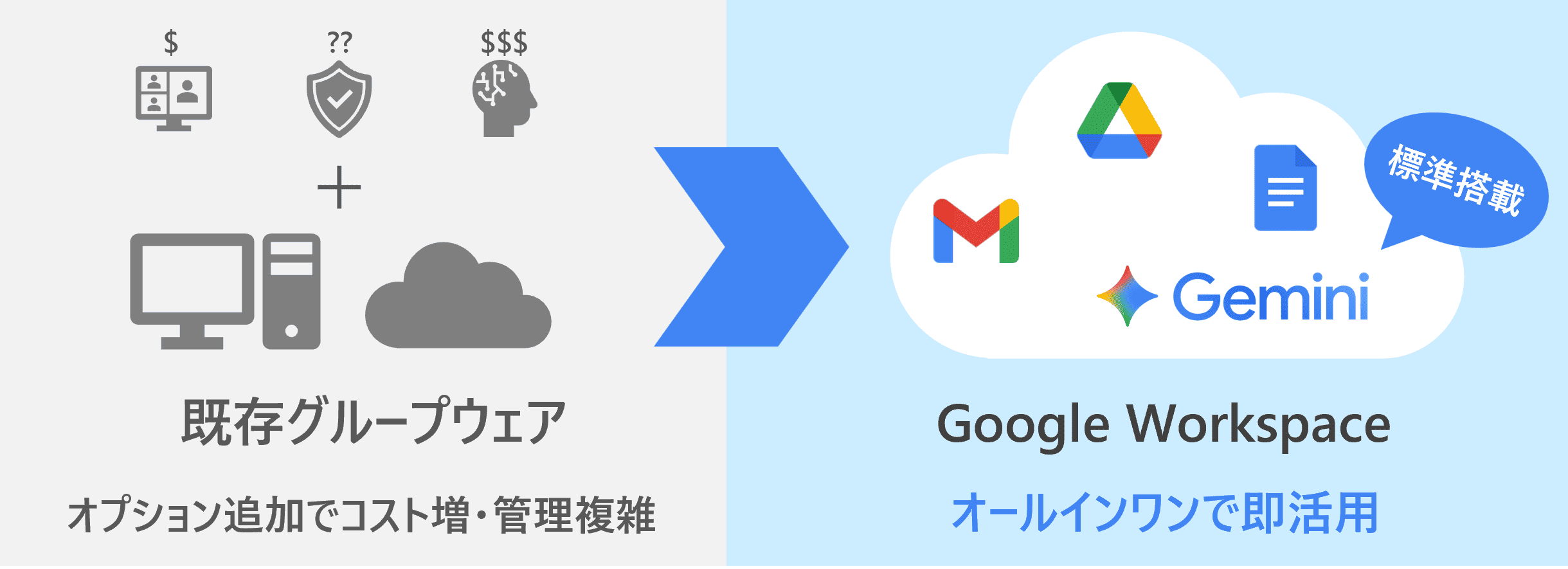 生成AIで業務を劇的に進化アドオン不要でAIを全社展開