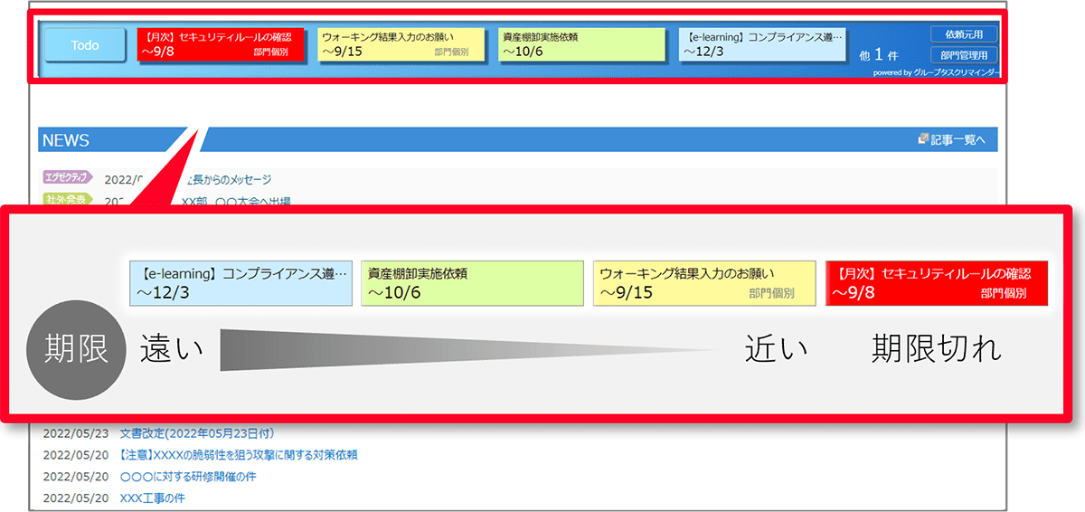 期限ごとに色分け