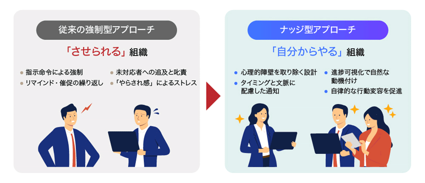 行動経済学「ナッジ」の活用