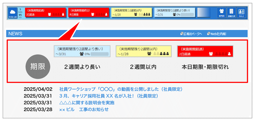 行動変容を具現化する「グループタスク リマインダーサービス」