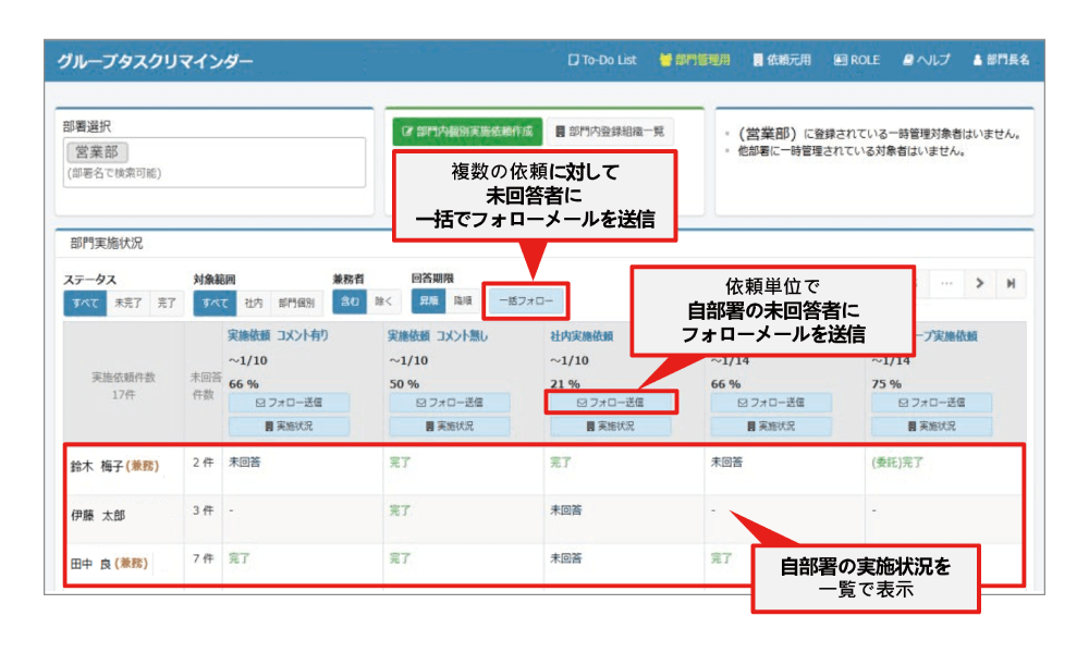 部下の回答状況を管理でき、未回答者へのフォローメールを一斉送信できる画面イメージ