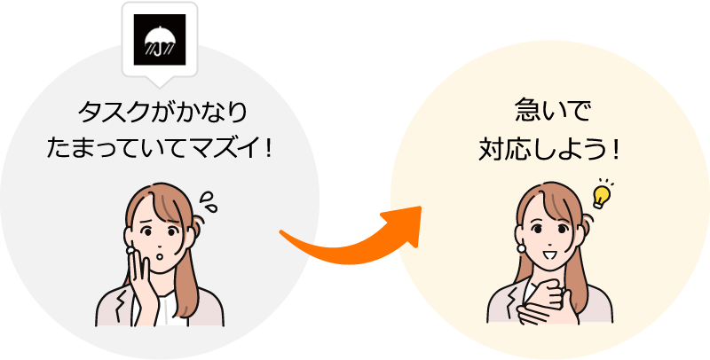 タスクがかなりたまっていてマズイ！→急いで対応しよう！