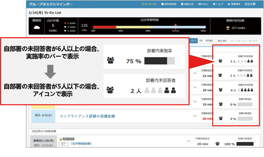 自部署の未回答者が6人以上の場合、実施率のバーで表示 → 自部署の未回答者が5人以下の場合、アイコンで表示