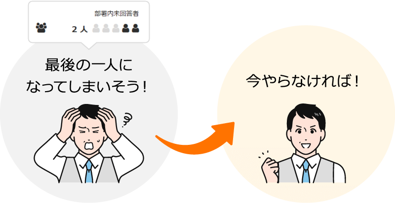 最後の一人になってしまいそう！→今やらなければ！