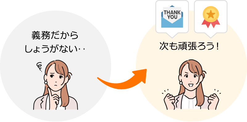義務だからしょうがない‥→次も頑張ろう！