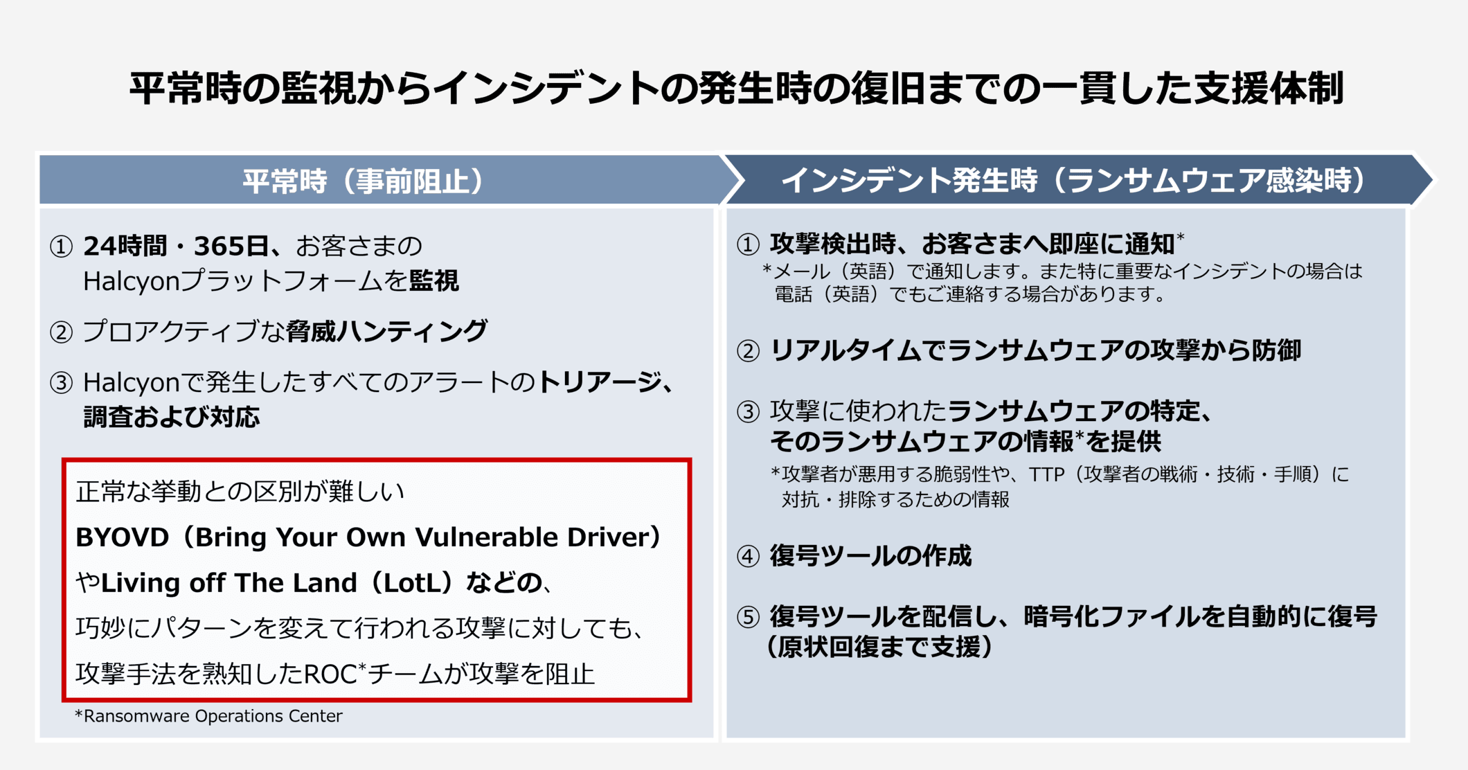 平常時の監視からインシデントの発生時の復旧までの一貫した支援体制